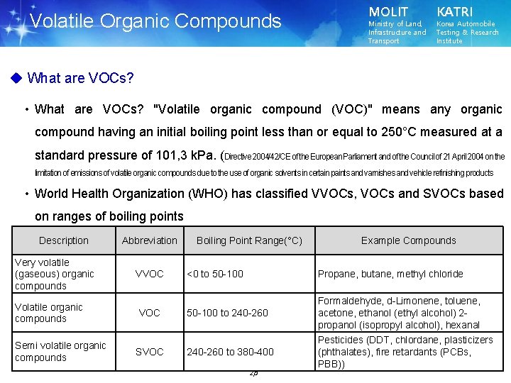  Volatile Organic Compounds MOLIT Ministry of Land, Infrastructure and Transport KATRI Korea Automobile