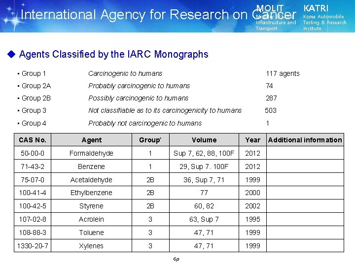 MOLIT International Agency for Research on Cancer Ministry of Land, Infrastructure and Transport KATRI