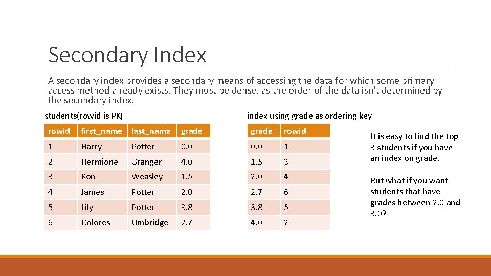 Secondary Index A secondary index provides a secondary means of accessing the data for