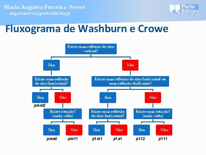 Maria Augusta Ferreira Neves augustaneves@portoeditora. pt Fluxograma de Washburn e Crowe Existe uma reflexão