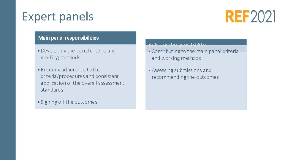 Expert panels Main panel responsibilities • Developing the panel criteria and working methods •