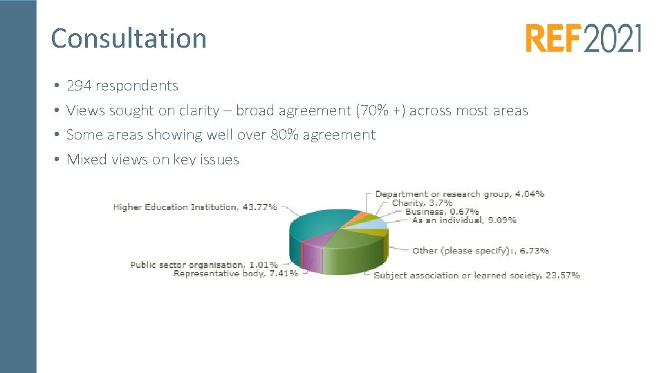 Consultation • • 294 respondents Views sought on clarity – broad agreement (70% +)