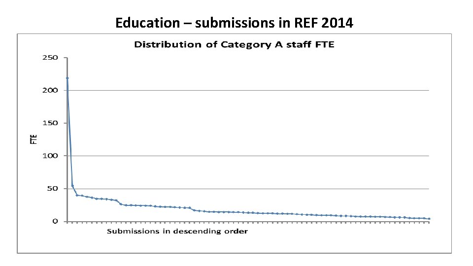 Education – submissions in REF 2014 