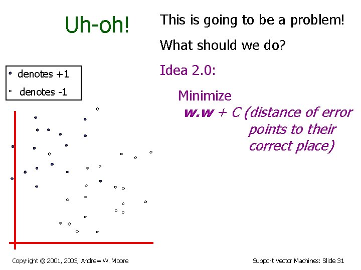 Uh-oh! denotes +1 denotes -1 This is going to be a problem! What should