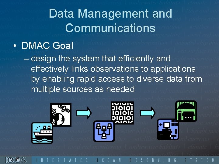 Data Management and Communications • DMAC Goal – design the system that efficiently and