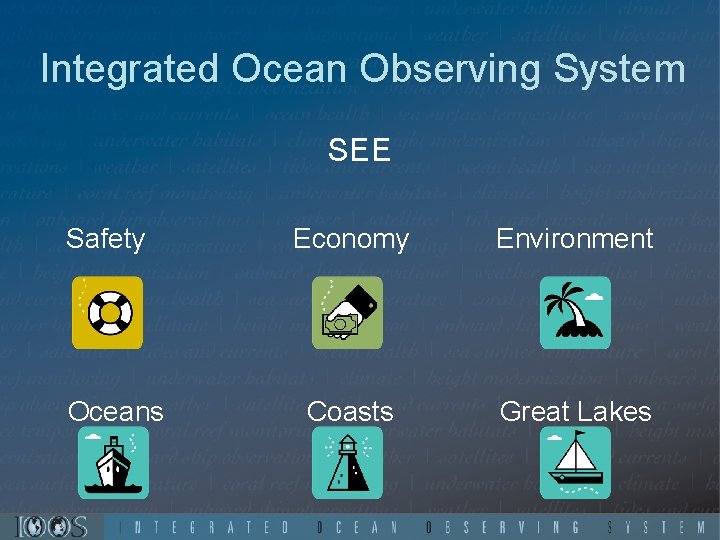 Integrated Ocean Observing System SEE Safety Oceans Economy Environment Coasts Great Lakes 