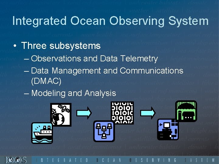 Integrated Ocean Observing System • Three subsystems – Observations and Data Telemetry – Data