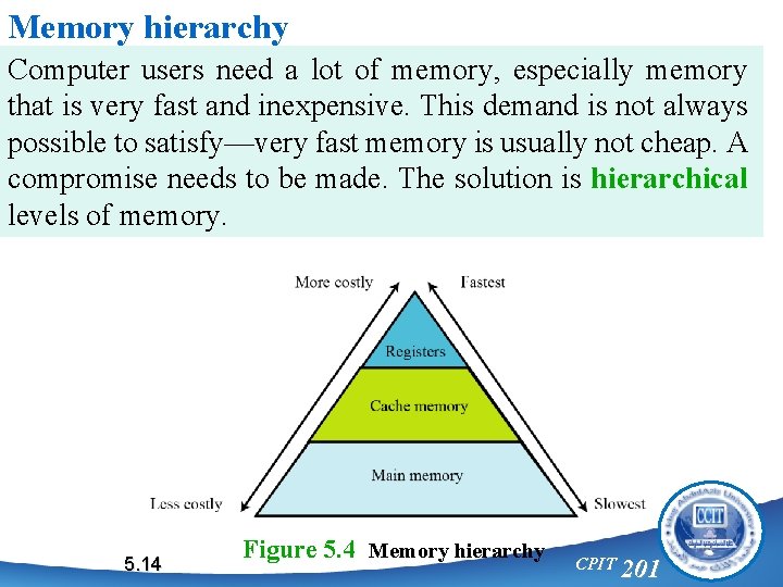 Memory hierarchy Computer users need a lot of memory, especially memory that is very