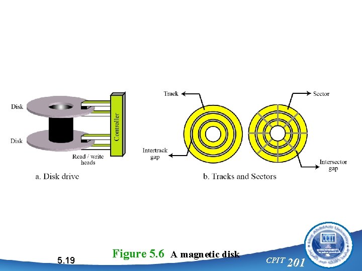5. 19 Figure 5. 6 A magnetic disk CPIT 201 