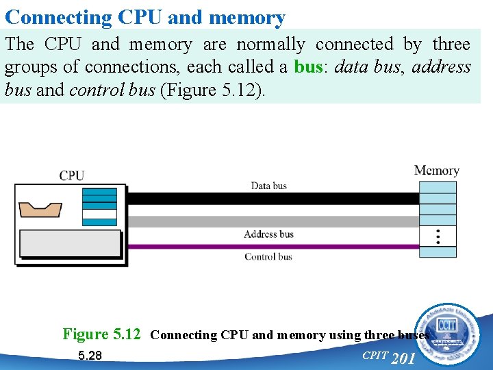 Connecting CPU and memory The CPU and memory are normally connected by three groups