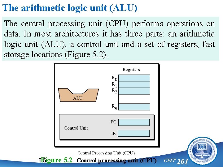 The arithmetic logic unit (ALU) The central processing unit (CPU) performs operations on data.