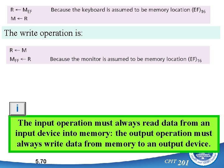 The write operation is: i The input operation must always read data from an