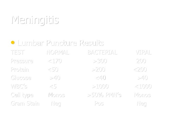 Meningitis • Lumbar Puncture Results TEST Pressure Protein Glucose WBC’s Cell type Gram Stain