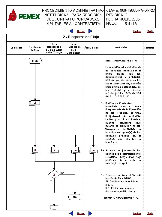 PROCEDIMIENTO ADMINISTRATIVO INSTITUCIONAL PARA RESCISIÓN DEL CONTRATO POR CAUSAS IMPUTABLES AL CONTRATISTA CLAVE: 800