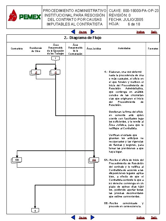 PROCEDIMIENTO ADMINISTRATIVO INSTITUCIONAL PARA RESCISIÓN DEL CONTRATO POR CAUSAS IMPUTABLES AL CONTRATISTA CLAVE: 800