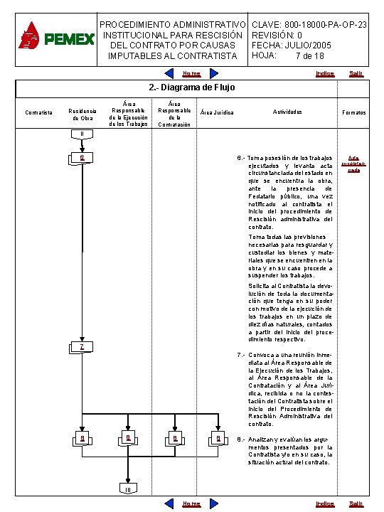 PROCEDIMIENTO ADMINISTRATIVO INSTITUCIONAL PARA RESCISIÓN DEL CONTRATO POR CAUSAS IMPUTABLES AL CONTRATISTA CLAVE: 800