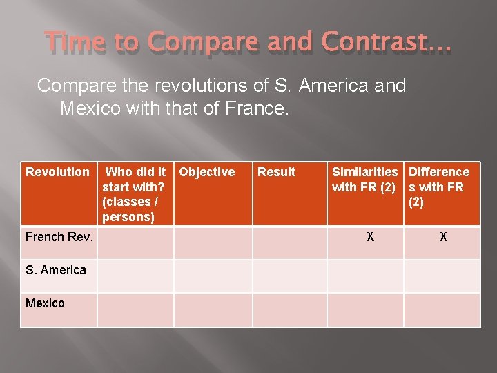 Time to Compare and Contrast… Compare the revolutions of S. America and Mexico with
