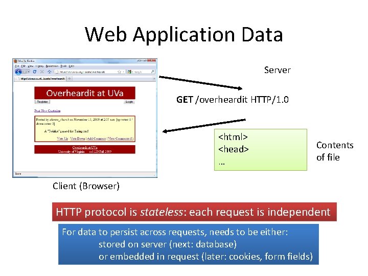 Web Application Data Server GET /overheardit HTTP/1. 0 <html> <head> … Contents of file