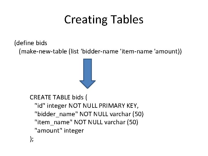 Creating Tables (define bids (make-new-table (list 'bidder-name 'item-name 'amount)) CREATE TABLE bids ( "id"