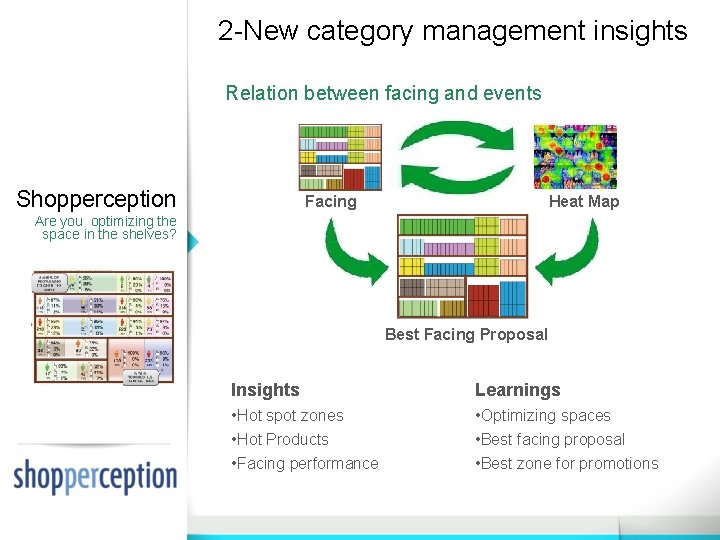 2 -New category management insights Relation between facing and events Shopperception Facing Heat Map 2 -New category management insights Relation between facing and events Shopperception Facing Heat Map