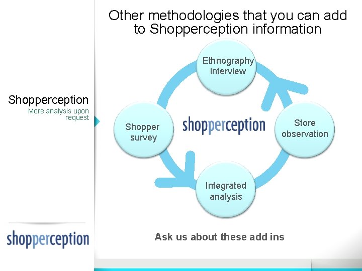 Other methodologies that you can add to Shopperception information Ethnography interview Shopperception More analysis Other methodologies that you can add to Shopperception information Ethnography interview Shopperception More analysis