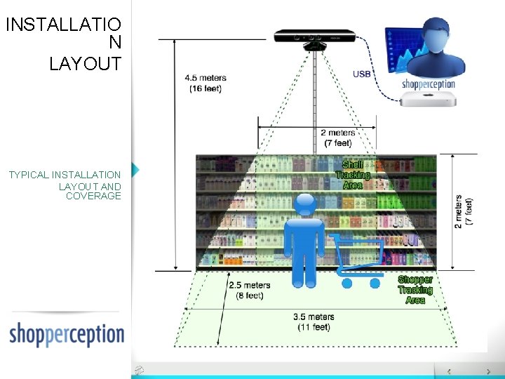 INSTALLATIO N LAYOUT TYPICAL INSTALLATION LAYOUT AND COVERAGE INSTALLATIO N LAYOUT TYPICAL INSTALLATION LAYOUT AND COVERAGE