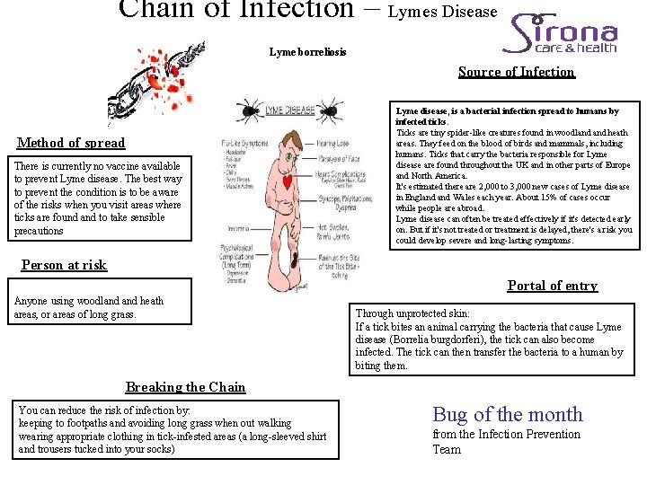 Chain of Infection – Lymes Disease Lyme borreliosis Source of Infection Method of spread