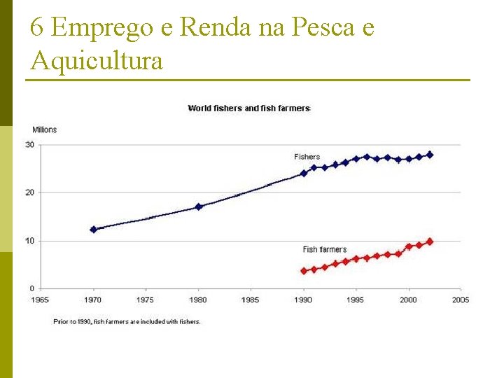 6 Emprego e Renda na Pesca e Aquicultura 