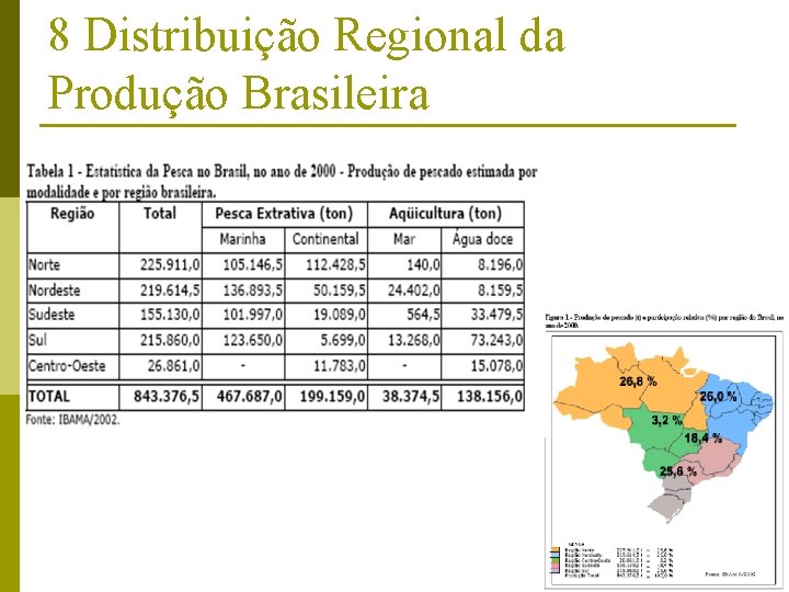 8 Distribuição Regional da Produção Brasileira 