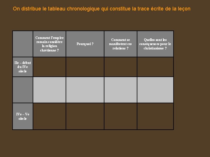 On distribue le tableau chronologique qui constitue la trace écrite de la leçon Comment