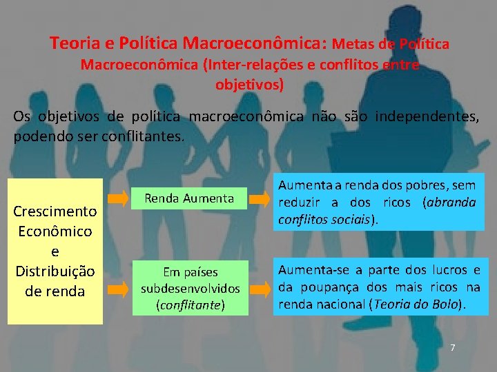 ECONOMIA – Micro e Macro Teoria e Política Macroeconômica: Metas de Política Macroeconômica (Inter-relações