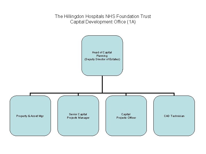 The Hillingdon Hospitals NHS Foundation Trust Capital Development Office (1 A) Head of Capital