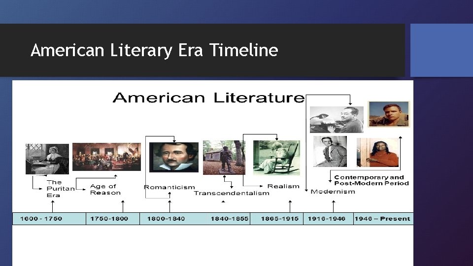 American Literary Era Timeline 
