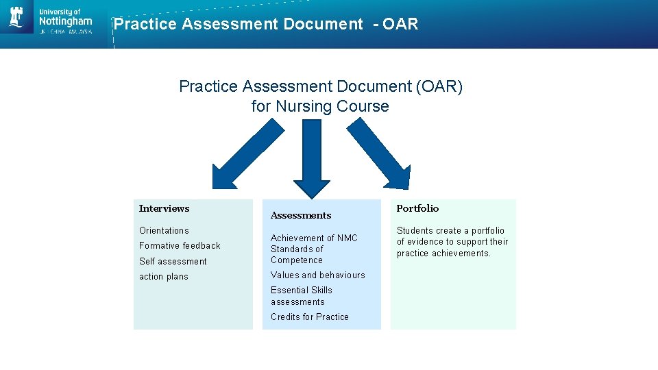 Practice Assessment Document - OAR Practice Assessment Document (OAR) for Nursing Course Interviews Orientations