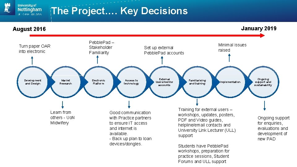 The Project…. Key Decisions January 2019 August 2016 Pebble. Pad – Stakeholder Familiarity Turn