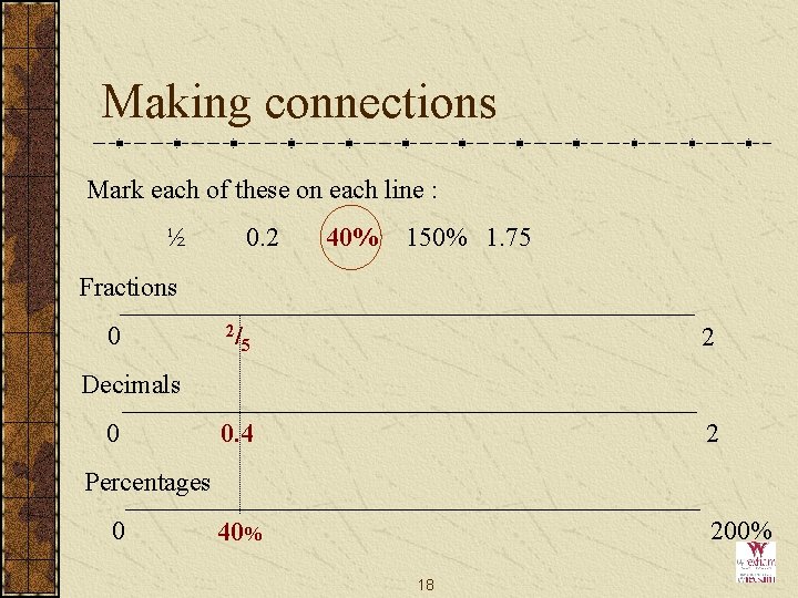 Making connections Mark each of these on each line : ½ 0. 2 40%