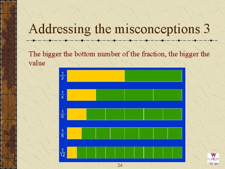 Addressing the misconceptions 3 The bigger the bottom number of the fraction, the bigger