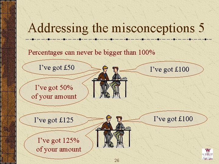Addressing the misconceptions 5 Percentages can never be bigger than 100% I’ve got £