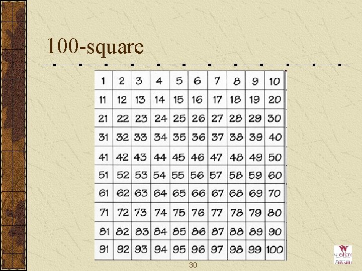 100 -square 30 