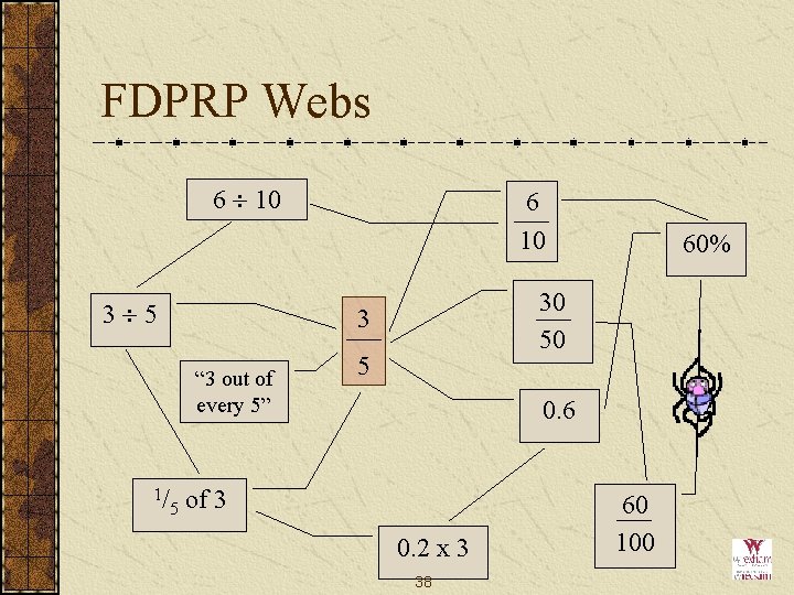 FDPRP Webs 6 10 3 5 5 60% 30 50 3 “ 3 out