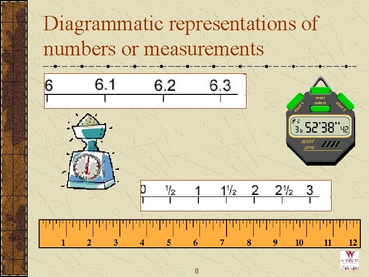 Diagrammatic representations of numbers or measurements 8 