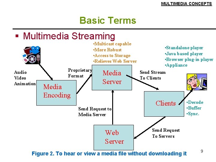 MULTIMEDIA CONCEPTS Basic Terms § Multimedia Streaming • Multicast capable • More Robust •