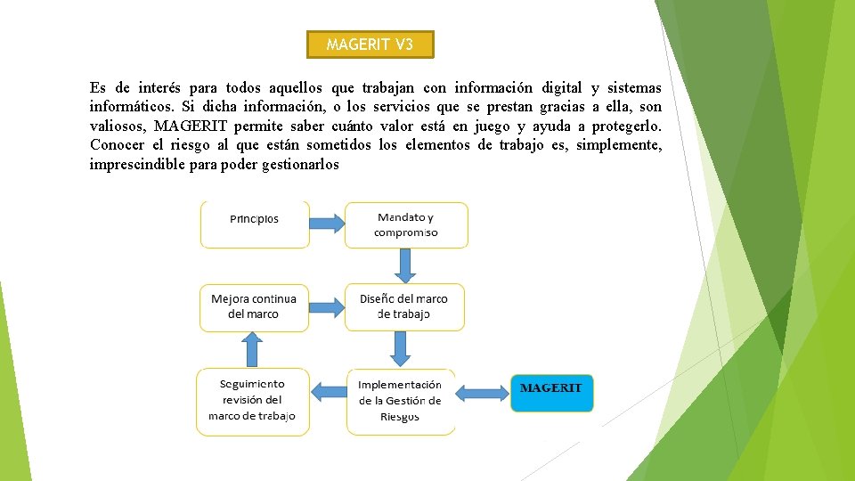 MAGERIT V 3 Es de interés para todos aquellos que trabajan con información digital