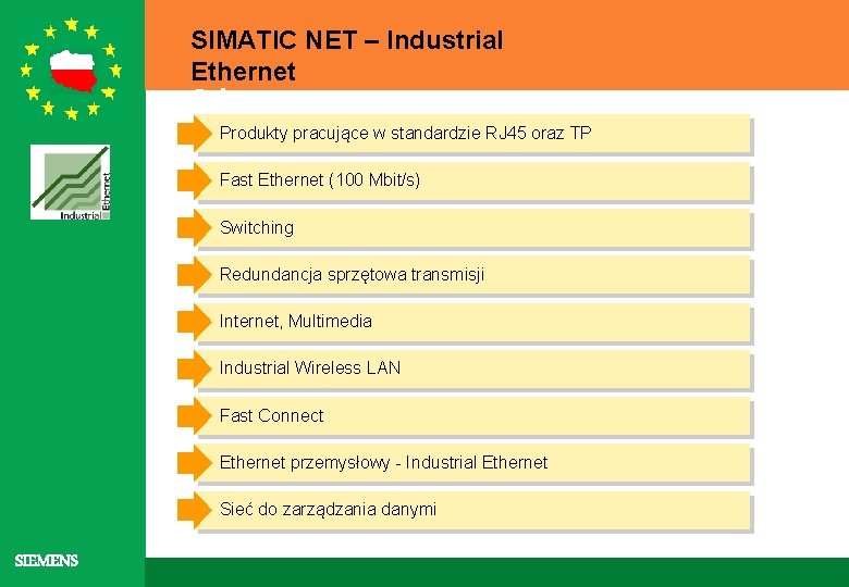 SIMATIC NET – Industrial Ethernet Cechy Produkty pracujące w standardzie RJ 45 oraz TP