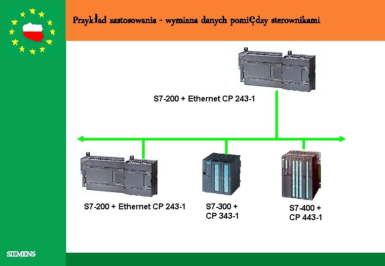 Przykład zastosowania - wymiana danych pomiędzy sterownikami S 7 -200 + Ethernet CP 243