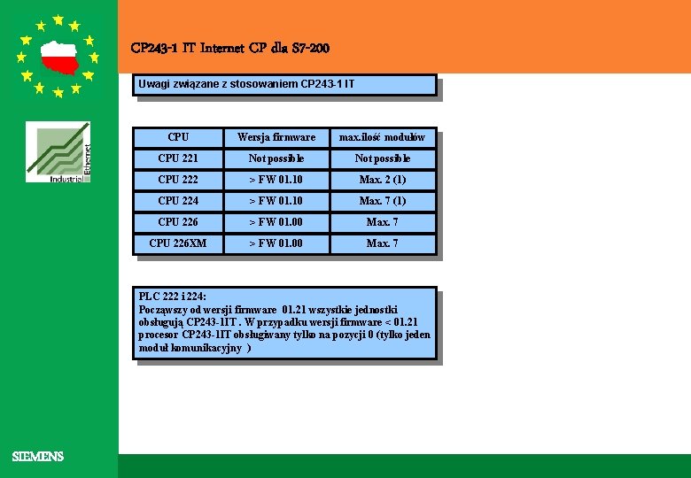 CP 243 -1 IT Internet CP dla S 7 -200 Uwagi związane z stosowaniem