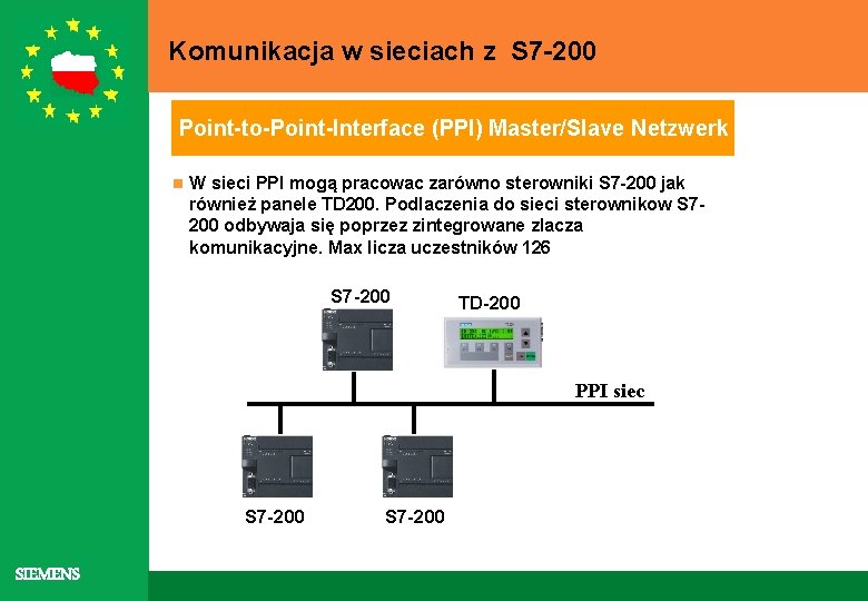 Komunikacja w sieciach z S 7 -200 Point-to-Point-Interface (PPI) Master/Slave Netzwerk n W sieci