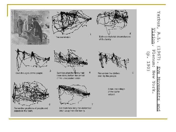 Yarbus, A. L. (1967). Eye Movements and Vision. Plenum: New York. (p. 190) 