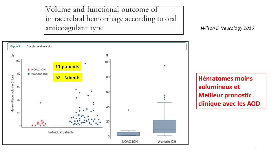 Wilson D Neurology 2016 11 patients 52 Patients Hématomes moins volumineux et Meilleur pronostic