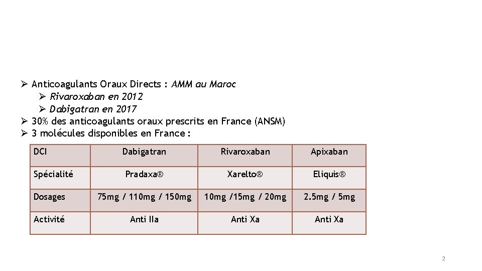 Anticoagulants Oraux Directs : AMM au Maroc Rivaroxaban en 2012 Dabigatran en 2017 Anticoagulants Oraux Directs : AMM au Maroc Rivaroxaban en 2012 Dabigatran en 2017